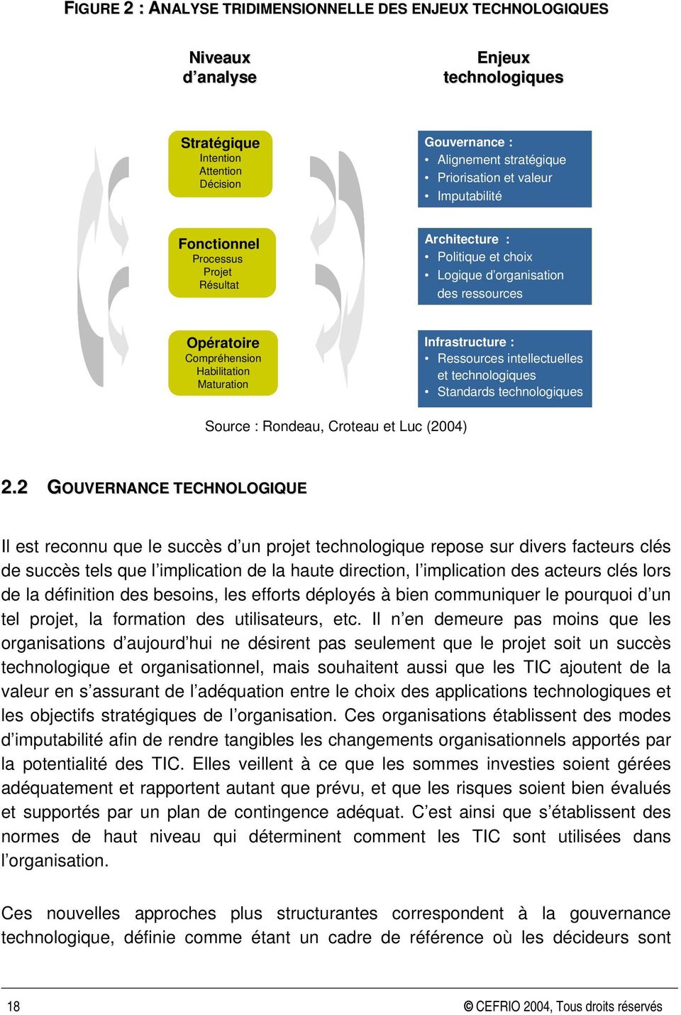 Ressources intellectuelles et technologiques Standards technologiques Source : Rondeau, Croteau et Luc (2004) 2.