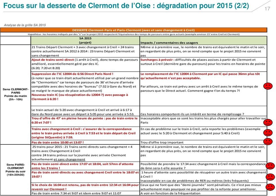 et Clermont) SA 2015 (projet) 21 Trains Départ Clermont + 3 avec changement à Creil = 24 trains contre actuellement SA 2012 à 2014 : 23 trains Départ Clermont et sans changement Ajout de trains