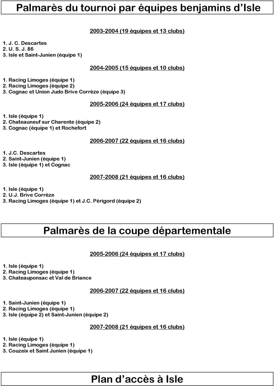 Isle (équipe 1) et Cognac 2003-2004 (19 équipes et 13 clubs) 2004-2005 (15 équipes et 10 clubs) 2005-2006 (24 équipes et 17 clubs) 2006-2007 (22 équipes et 16 clubs) 2007-2008 (21 équipes et 16