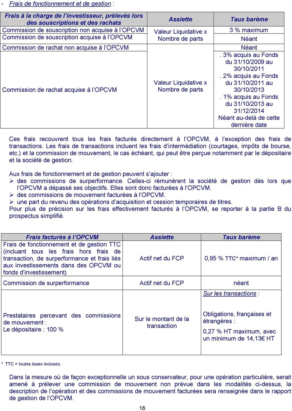 Taux barème 3 % maximum Néant Néant. 3% acquis au Fonds du 31/10/2009 au 30/10/2011. 2% acquis au Fonds du 31/10/2011 au 30/10/2013.