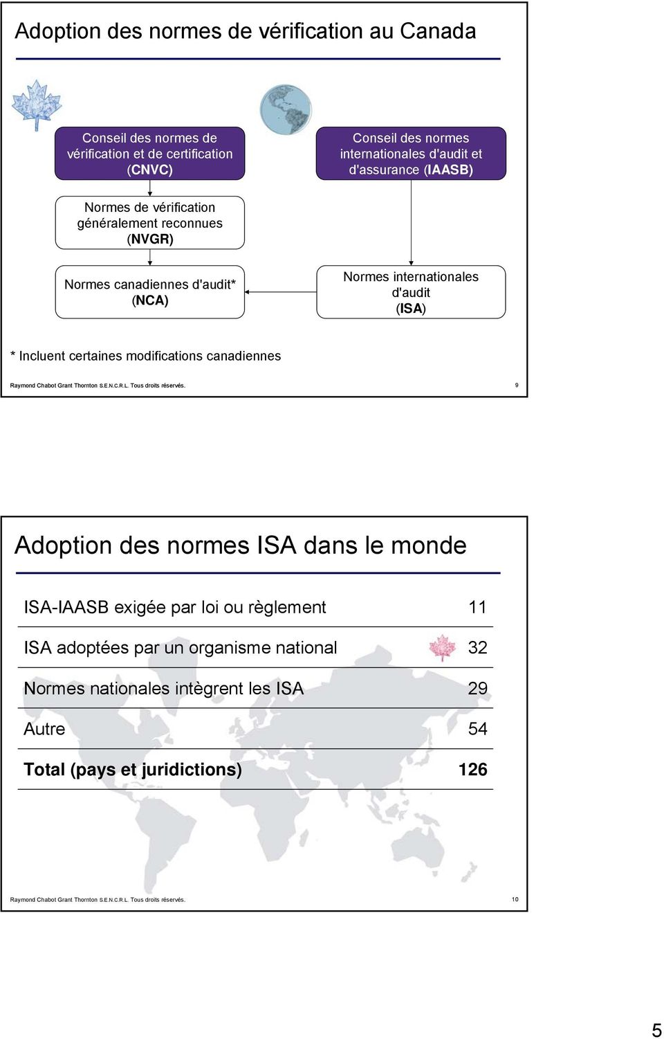 Normes internationales d'audit (ISA) * Incluent certaines modifications canadiennes 9 Adoption des normes ISA dans le monde ISA-IAASB