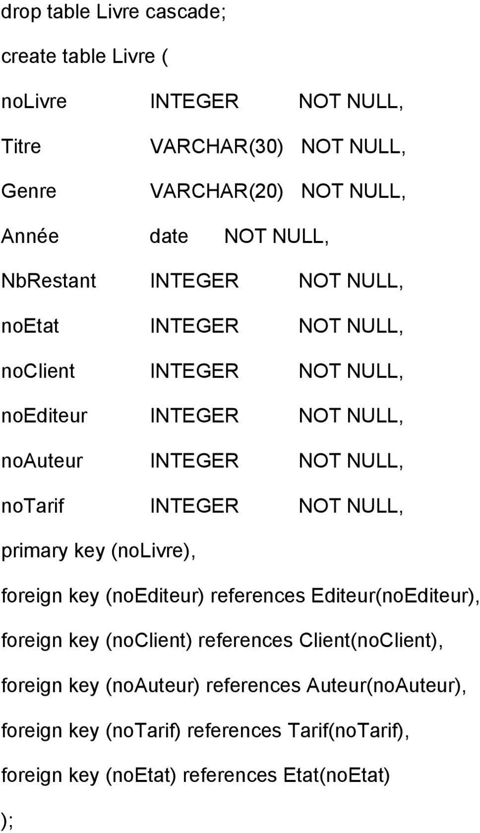 notarif INTEGER NOT NULL, primary key (nolivre), foreign key (noediteur) references Editeur(noEditeur), foreign key (noclient) references