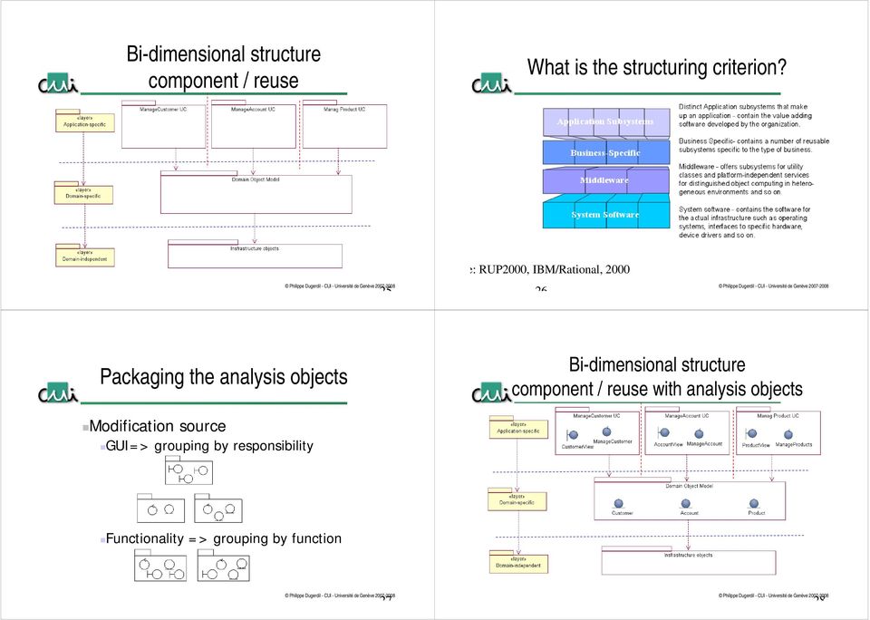Bi-dimensional structure component / reuse with analysis objects Modification