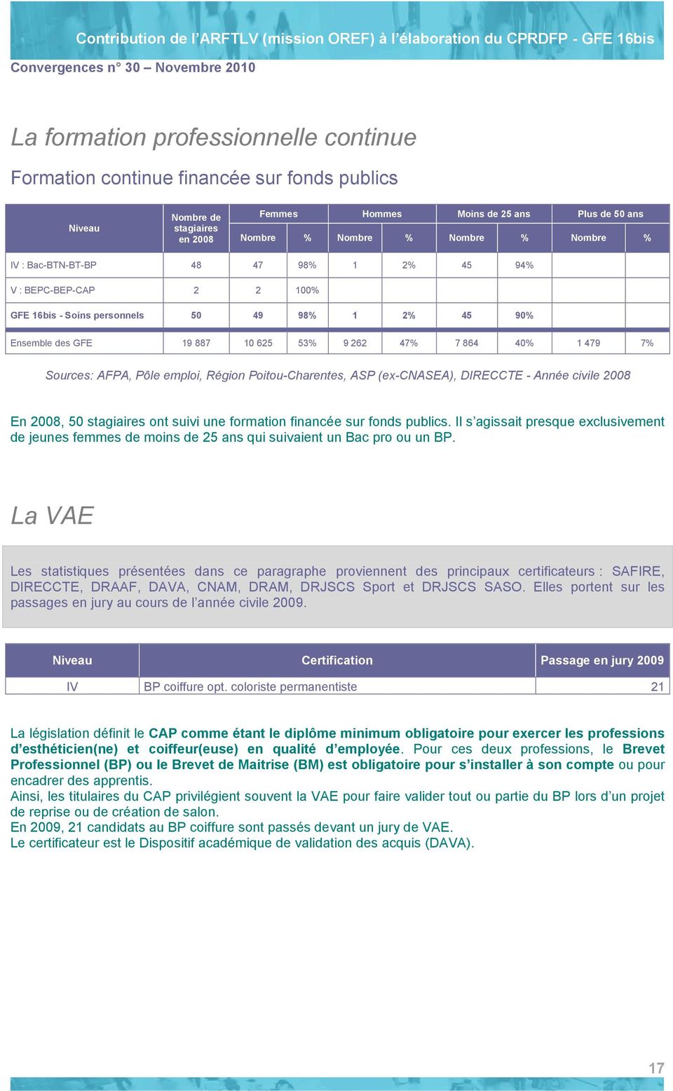Pôle emploi, Région Poitou-Charentes, ASP (ex-cnasea), DIRECCTE - Année civile 2008 En 2008, 50 stagiaires ont suivi une formation financée sur fonds publics.
