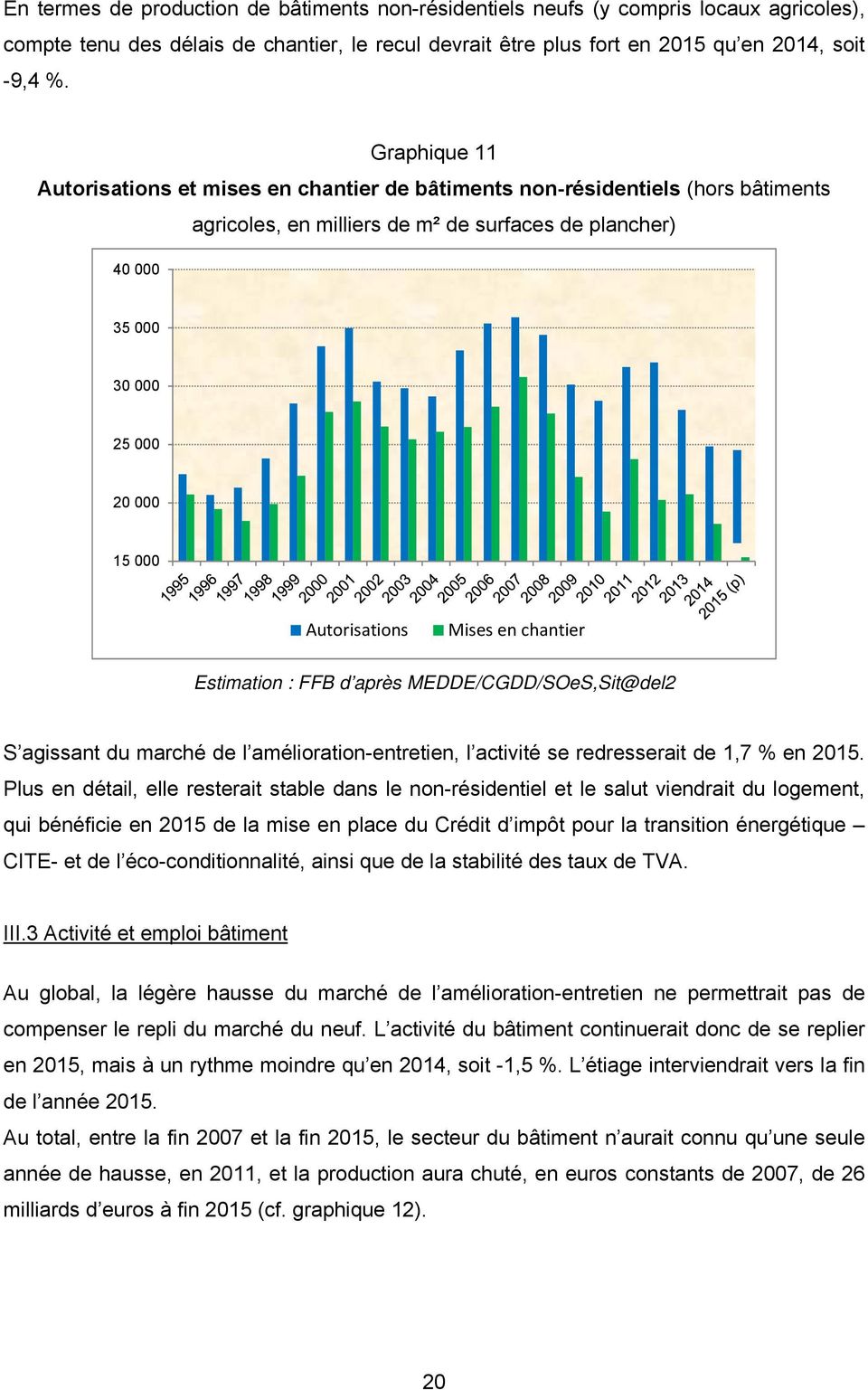 Autorisations Mises en chantier Estimation : FFB d après MEDDE/CGDD/SOeS,Sit@del2 S agissant du marché de l amélioration-entretien, l activité se redresserait de 1,7 % en 2015.