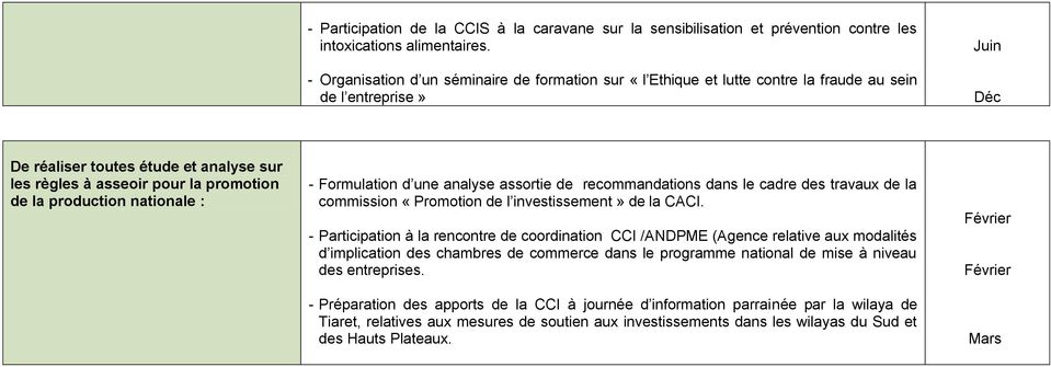 la production nationale : - Formulation d une analyse assortie de recommandations dans le cadre des travaux de la commission «Promotion de l investissement» de la CACI.