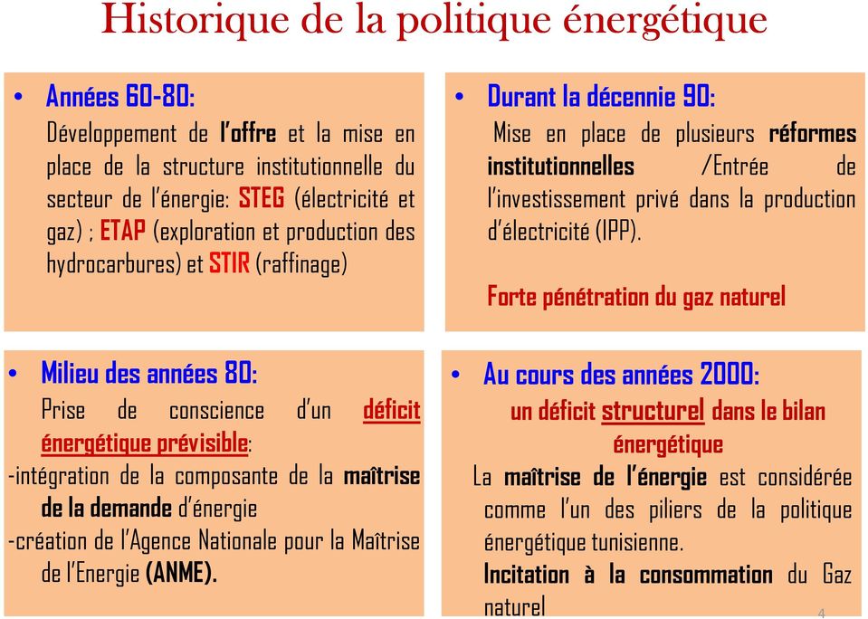 -création de l Agence Nationale pour la Maîtrise de l Energie (ANME).