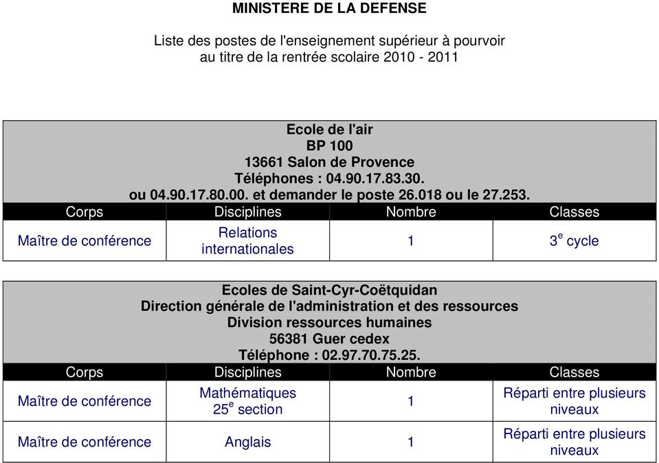 Corps Disciplines Nombre Classes Maître de conférence Relations internationales 1 3 e cycle Ecoles de Saint-Cyr-Coëtquidan Direction générale de l'administration et des