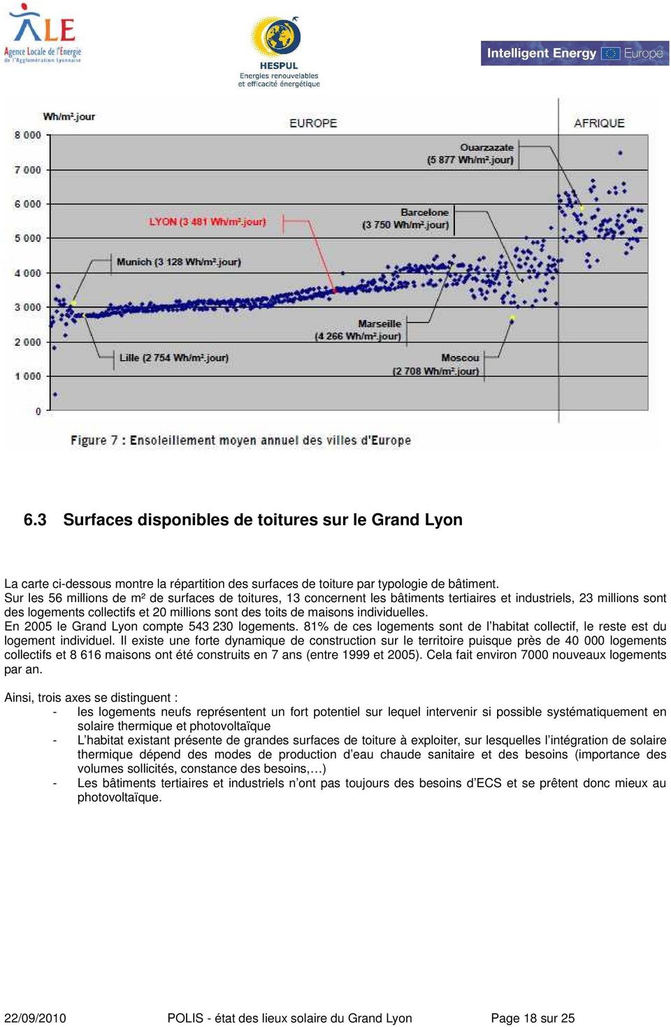 individuelles. En 2005 le Grand Lyon compte 543 230 logements. 81% de ces logements sont de l habitat collectif, le reste est du logement individuel.