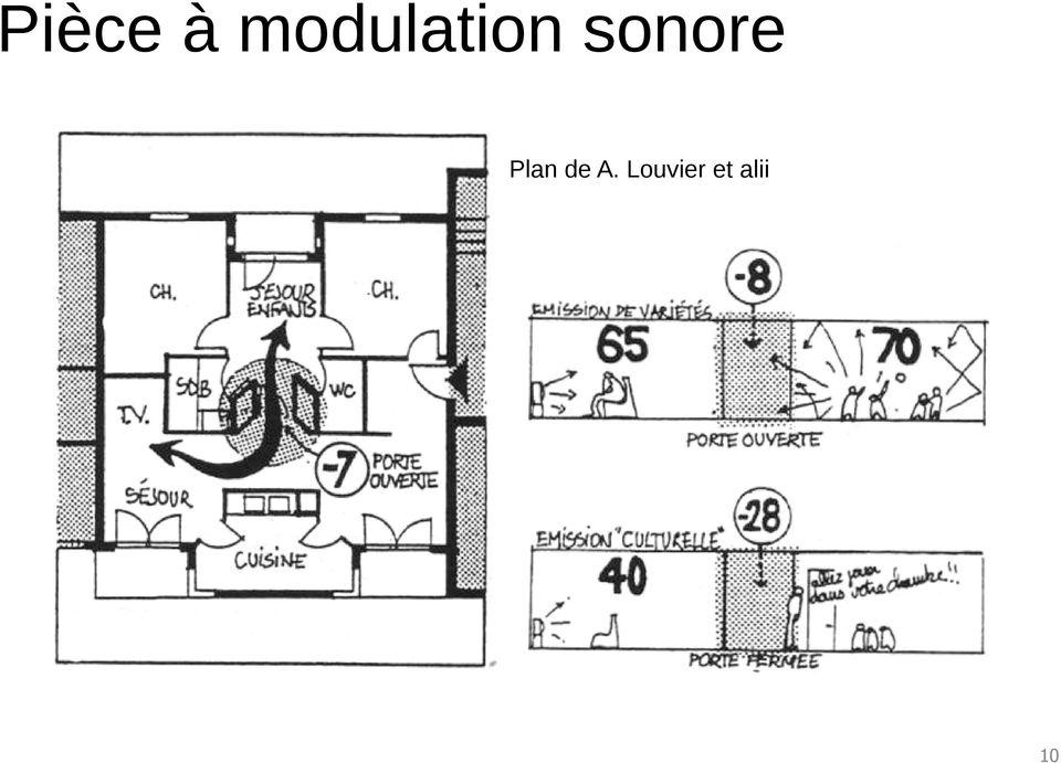 sonore Plan
