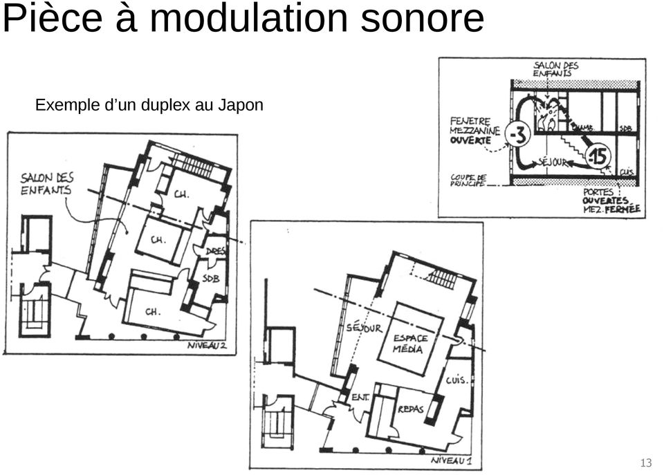 sonore Exemple