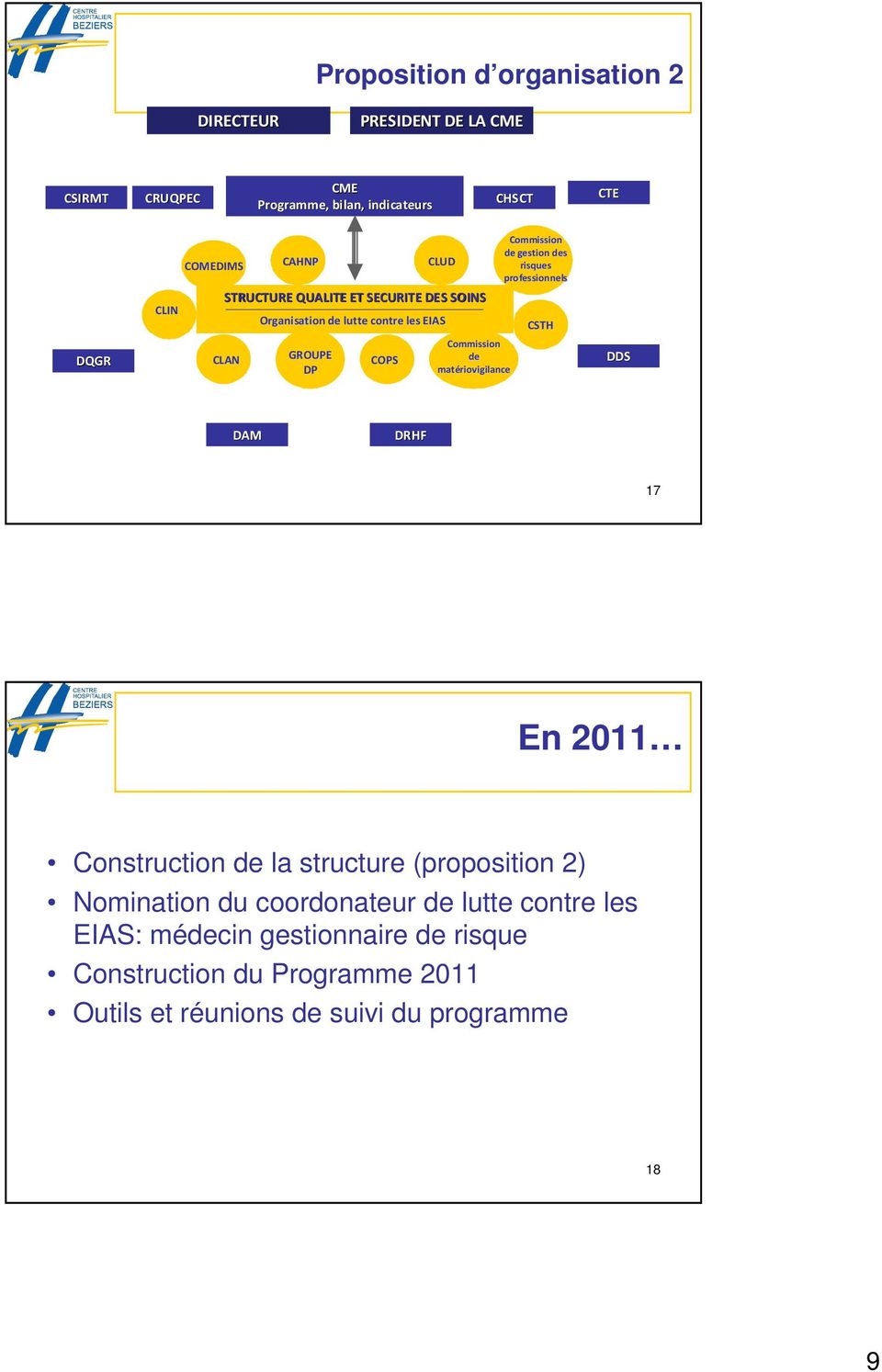Commission de gestion des risques professionnels CSTH DDS DAM DRHF 17 En 2011 Construction de la structure (proposition 2) Nomination du