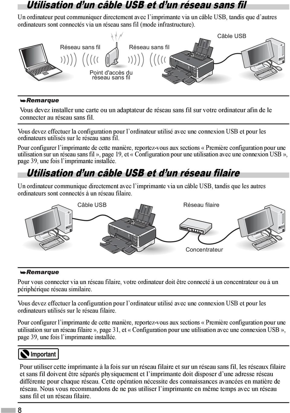 Câble USB Réseau sans fil Réseau sans fil Point d'accès du réseau sans fil Vous devez installer une carte ou un adaptateur de réseau sans fil sur votre ordinateur afin de le connecter au réseau sans