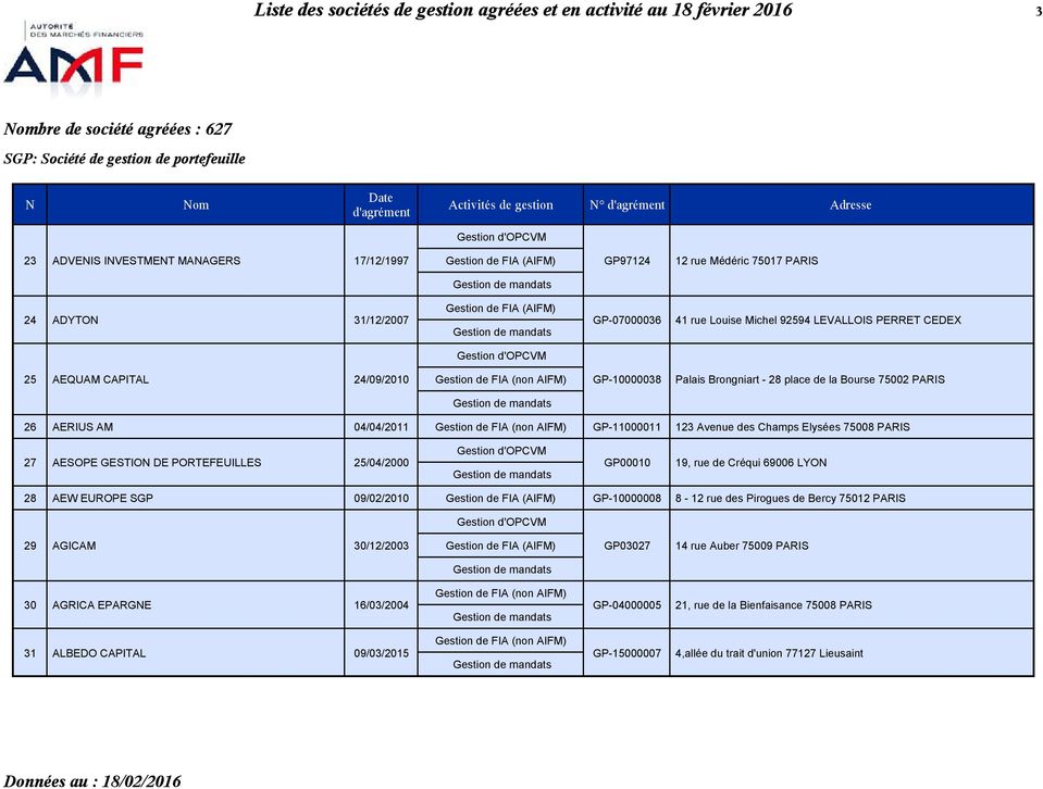 Liste des sociétés de gestion agréées et en activité au 18 février - PDF  Téléchargement Gratuit