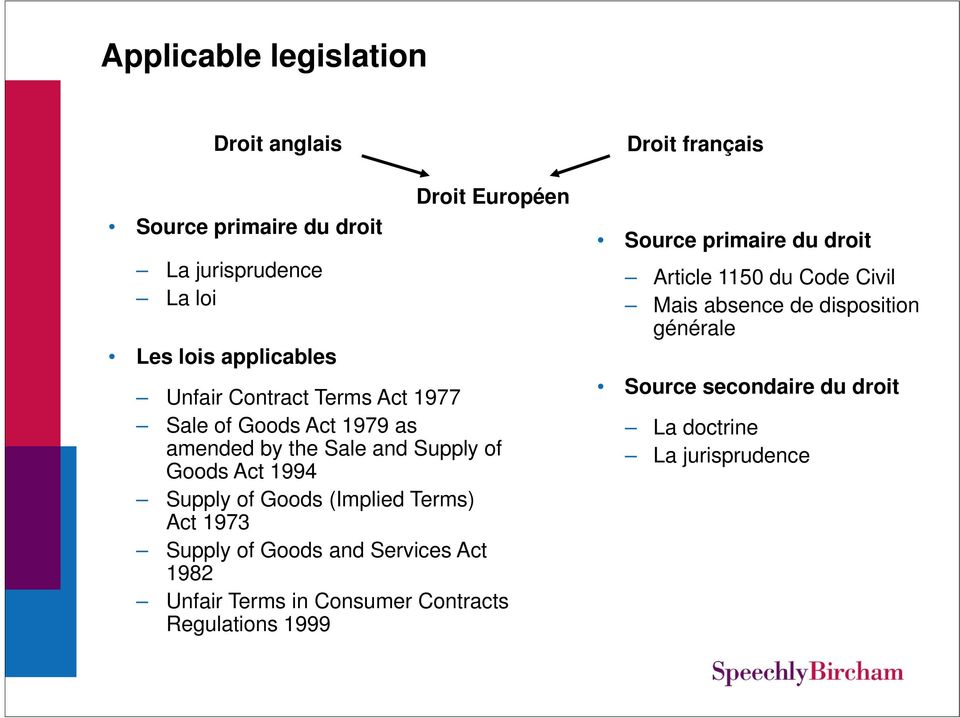 Terms) Act 1973 Supply of Goods and Services Act 1982 Unfair Terms in Consumer Contracts Regulations 1999 Droit français Source