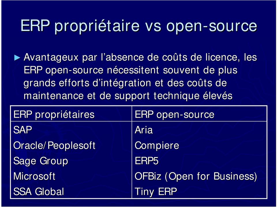 de maintenance et de support technique élevés ERP propriétaires SAP Oracle/Peoplesoft Sage