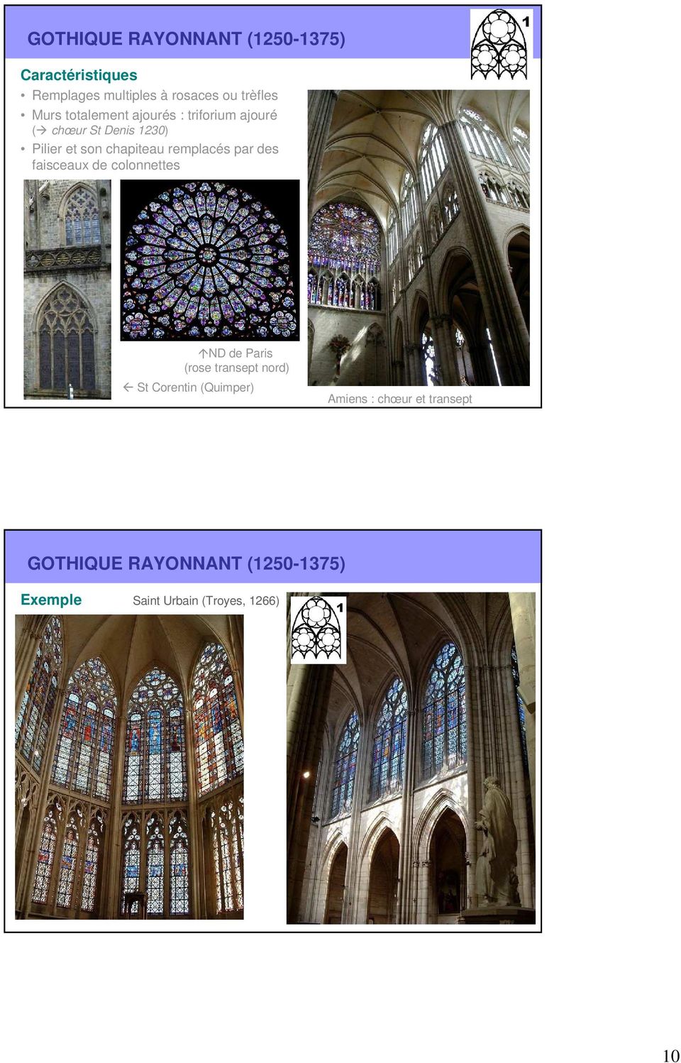 remplacés par des faisceaux de colonnettes ND de Paris (rose transept nord) St Corentin