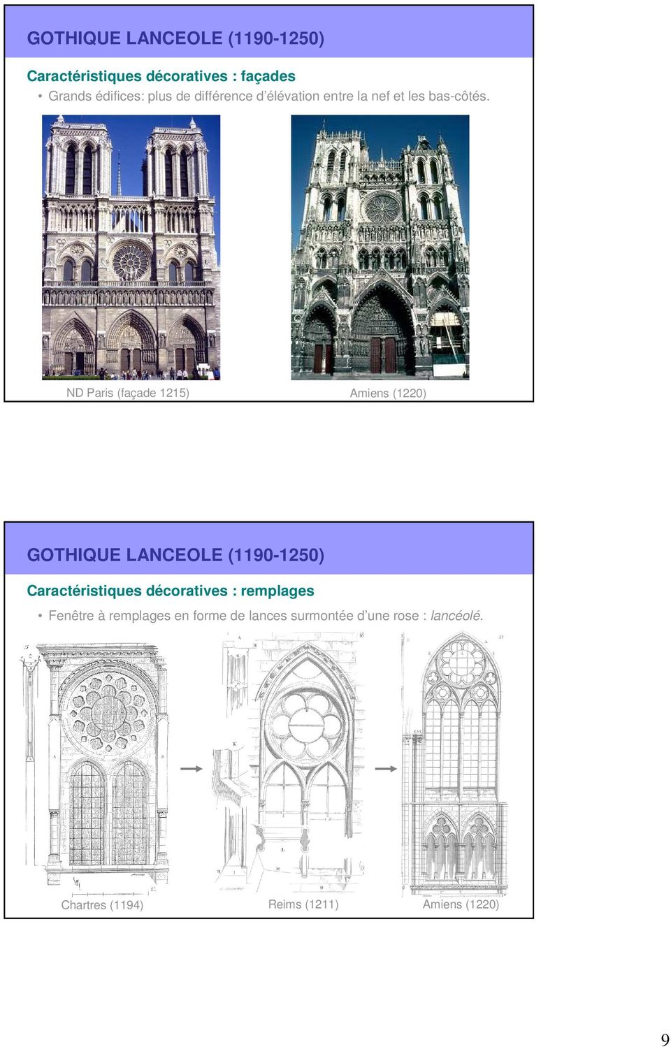 ND Paris (façade 1215) Amiens (1220) GOTHIQUE LANCEOLE (1190-1250) Caractéristiques