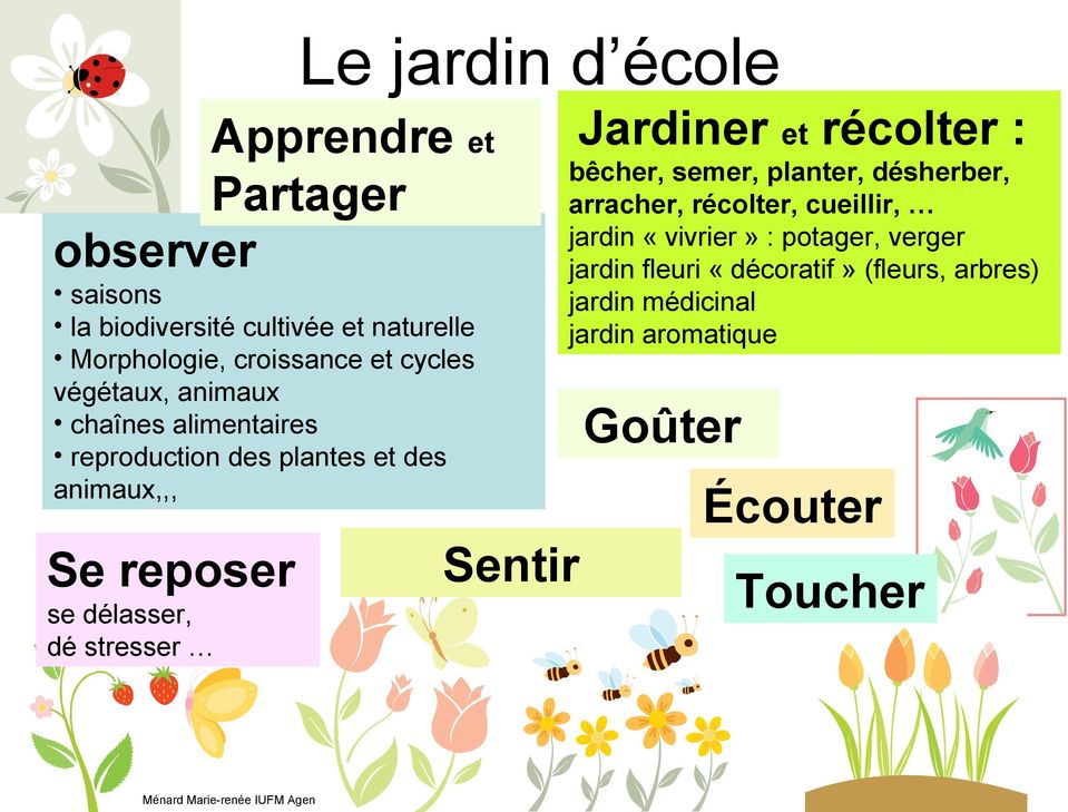 Partager Sentir Jardiner et récolter : bêcher, semer, planter, désherber, arracher, récolter, cueillir, jardin «vivrier» :