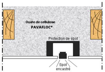 Mise en œuvre : SOUFFLAGE Ouate de cellulose PAVAFLOC Spots encastrés