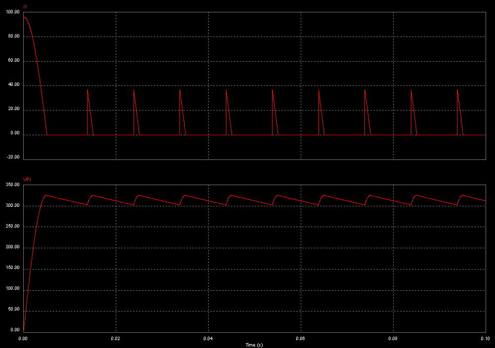 Figure 7 Simulation Psim Système de protection des condensateurs Les condensateurs doivent être protégés des surtensions à leurs bornes. Si Ωm > Ωs, g < 0, on est en mode hypersynchrone.