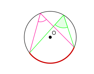 11. 5ème Si un quadrilatère est un parallélogramme, alors deux angles consécutifs sont supplémentaires. 12.