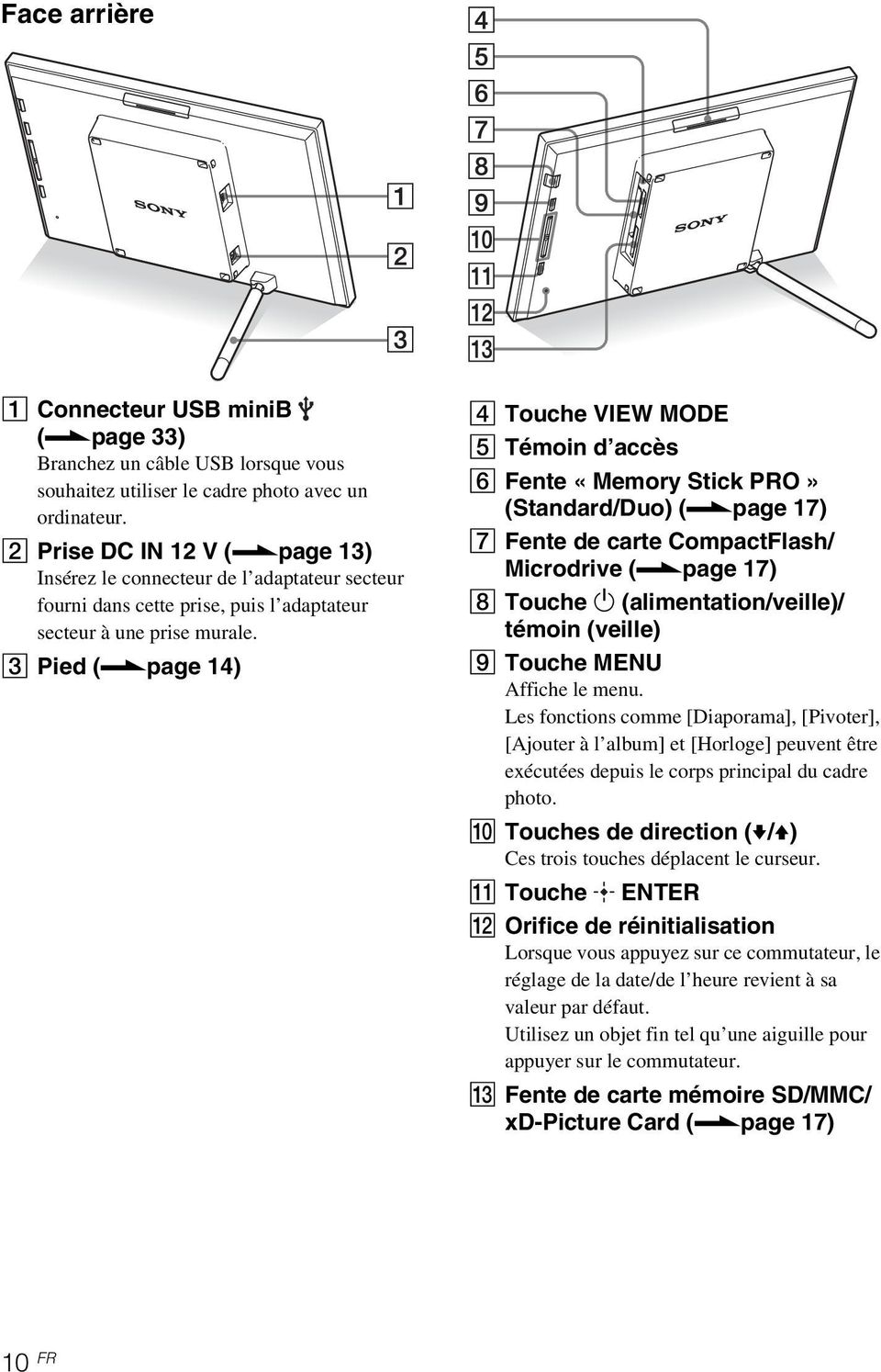 page 14) D Touche VIEW MODE E Témoin d accès F Fente «Memory Stick PRO» (Standard/Duo) (.page 17) G Fente de carte CompactFlash/ Microdrive (.