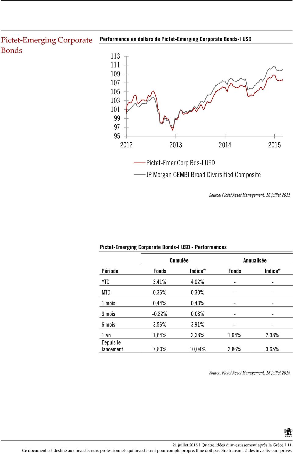 Bonds-I USD - Performances Cumulée Annualisée Période Fonds Indice* Fonds Indice* YTD 3,41% 4,02% - - MTD 0,36% 0,30% - - 1 mois