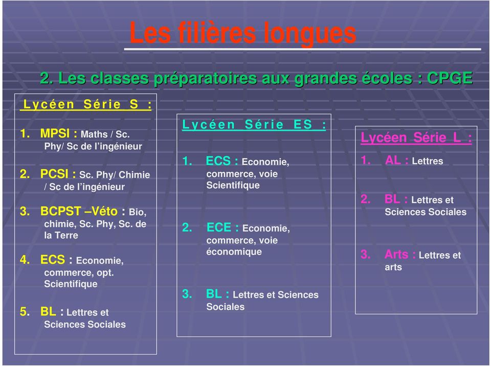 ECS : Economie, commerce, opt. Scientifique 5. BL : Lettres et Sciences Sociales Lycéen Série ES : 1.