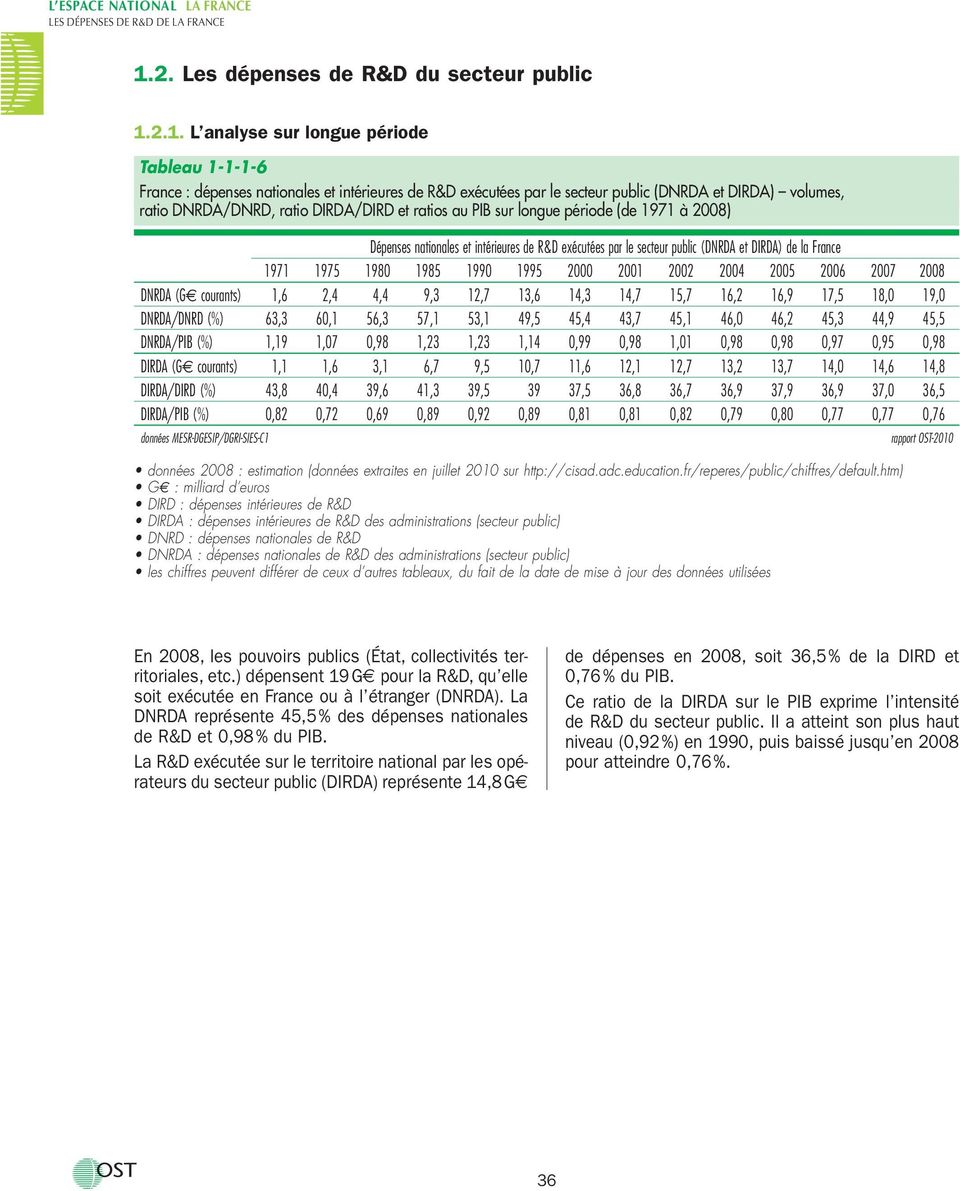 2.1. L analyse sur longue période Tableau 1-1-1-6 France : dépenses nationales et intérieures de R&D exécutées par le secteur public (DNRDA et DIRDA) volumes, ratio DNRDA/DNRD, ratio DIRDA/DIRD et