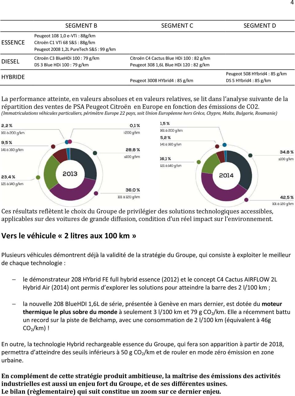 performance atteinte, en valeurs absolues et en valeurs relatives, se lit dans l analyse suivante de la répartition des ventes de PSA Peugeot Citroën en Europe en fonction des émissions de CO2.