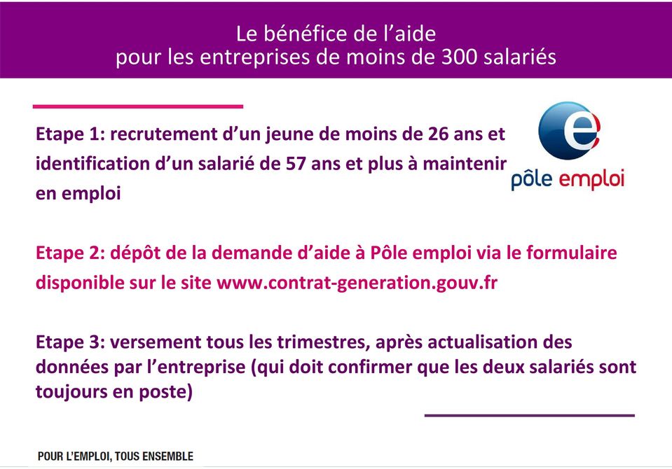 Pôle emploi via le formulaire disponible sur le site www.contrat generation.gouv.