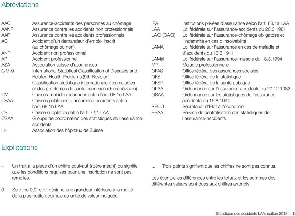 Health Problems (9th Revision) Classification statistique internationale des maladies et des problèmes de santé connexes (9ème révision) CM Caisses-maladie reconnues selon l art.