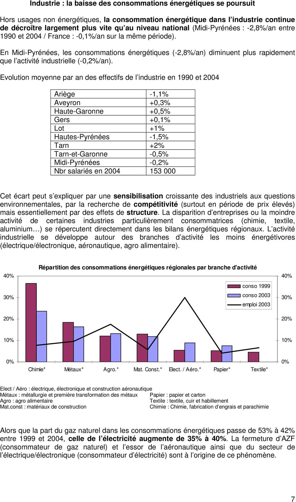 En Midi-Pyrénées, les consommations énergétiques (-2,8%/an) diminuent plus rapidement que l activité industrielle (-0,2%/an).