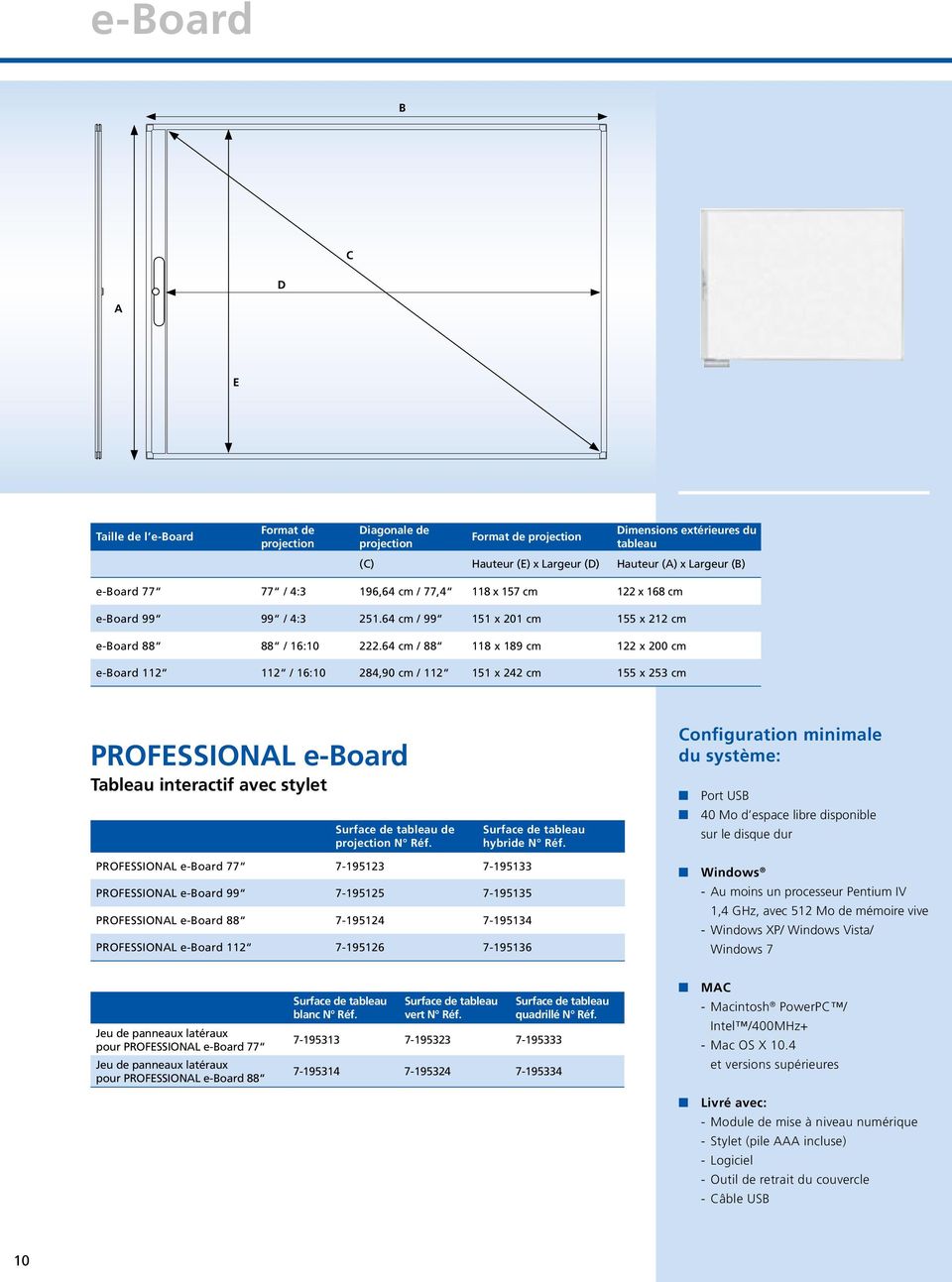 64 cm / 88 118 x 189 cm 122 x 200 cm e-board 112 112 / 16:10 284,90 cm / 112 151 x 242 cm 155 x 253 cm PROFESSIONAL e-board Tableau interactif avec stylet Surface de tableau de projection N Réf.