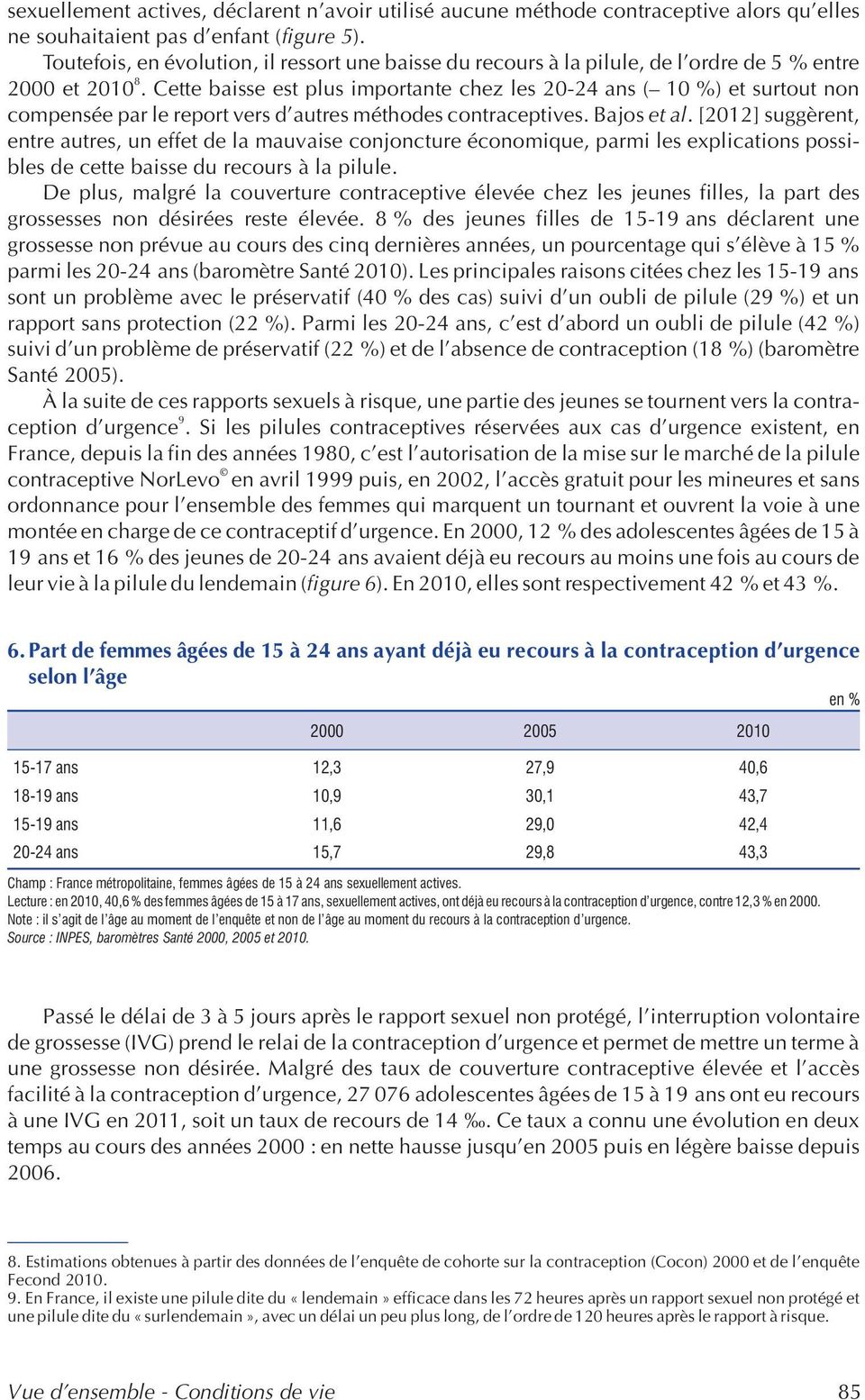 Cette baisse est plus importante chez les 20-24 ans ( 10 %) et surtout non compensée par le report vers d autres méthodes contraceptives. Bajos et al.