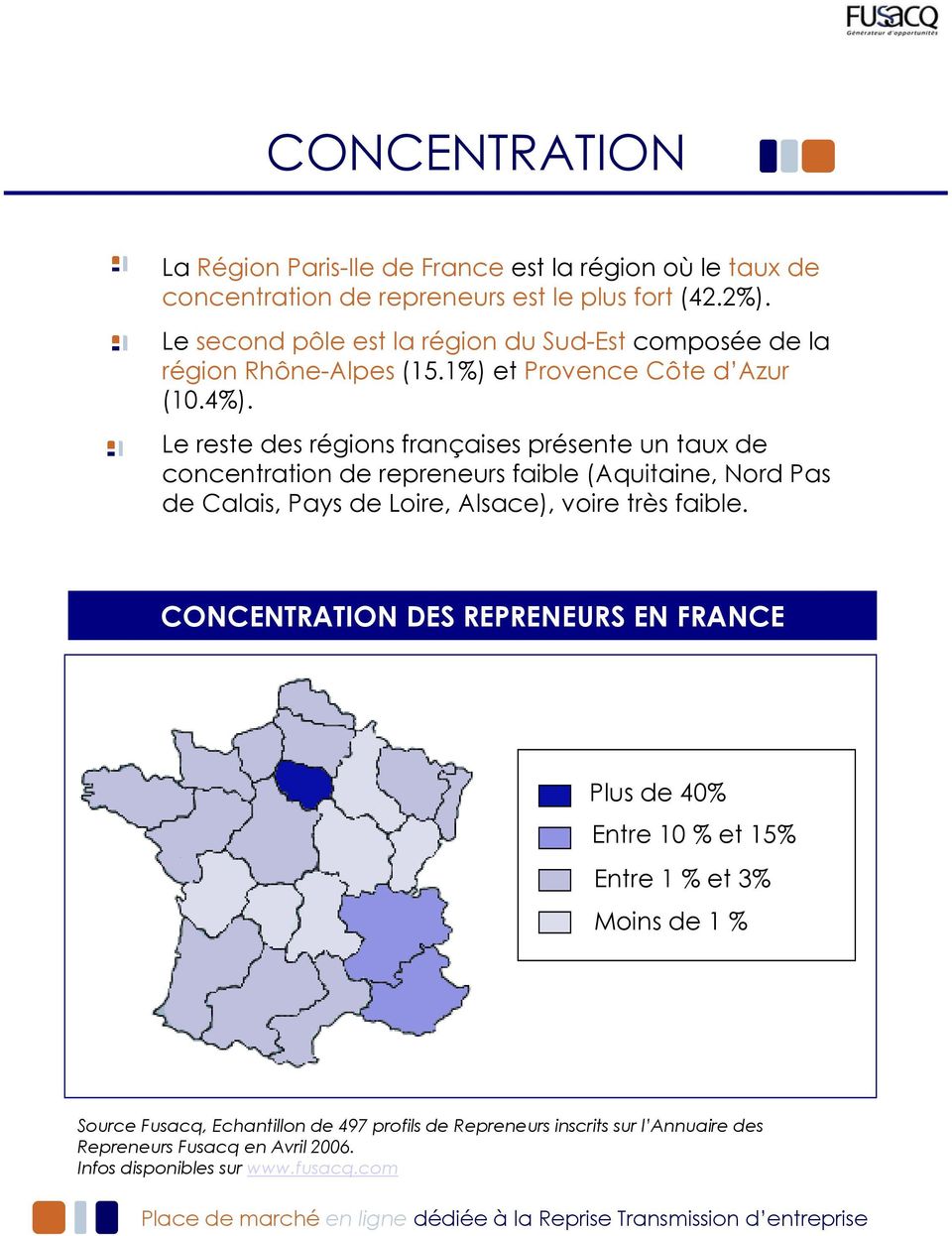 Le reste des régions françaises présente un taux de concentration de repreneurs faible (Aquitaine, Nord Pas de Calais, Pays de Loire, Alsace), voire très faible.