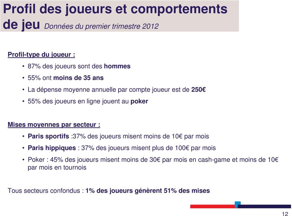 Paris sportifs :37% des joueurs misent moins de 10 par mois Paris hippiques : 37% des joueurs misent plus de 100 par mois Poker : 45% des