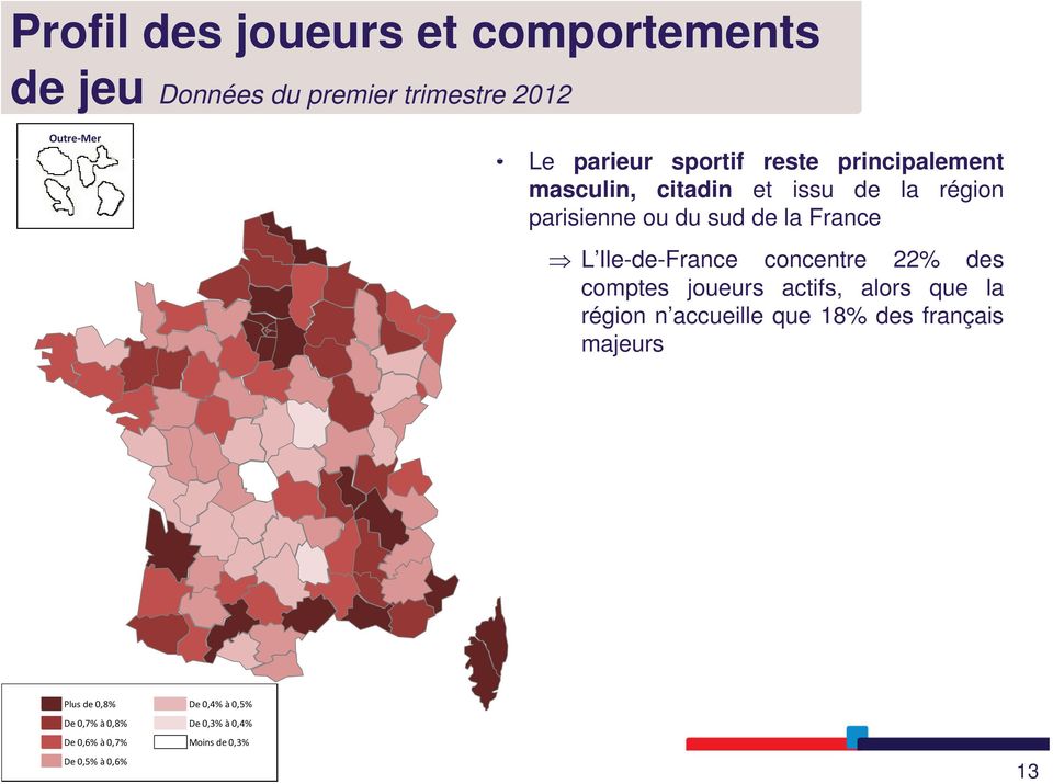Ile-de-France concentre 22% des comptes joueurs actifs, alors que la région n accueille que 18% des