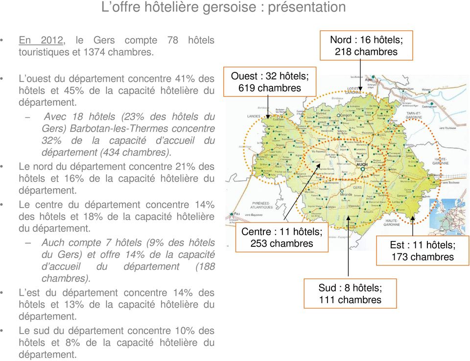 Avec 18 hôtels (23% des hôtels du Gers) Barbotan-les-Thermes concentre 32% de la capacité d accueil du département (434 chambres).