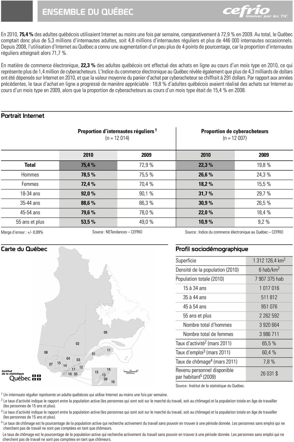 Depuis 2008, l utilisation d Internet au Québec a connu une augmentation d un peu plus de 4 points de pourcentage, car la proportion d internautes réguliers atteignait alors 71,7 %.