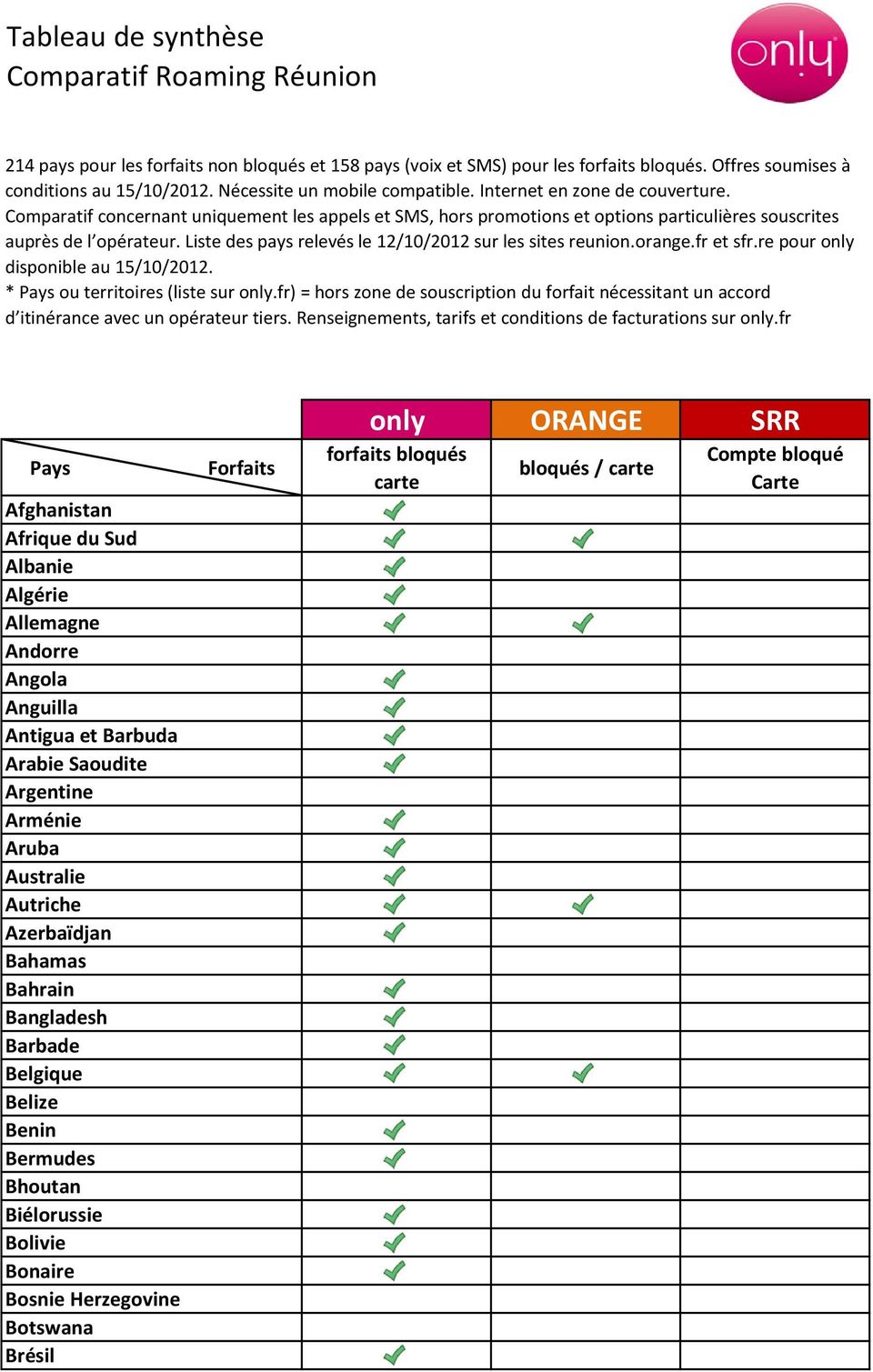 Liste des pays relevés le 12/10/2012 sur les sites reunion.orange.fr et sfr.re pour only disponible au 15/10/2012. * Pays ou territoires (liste sur only.