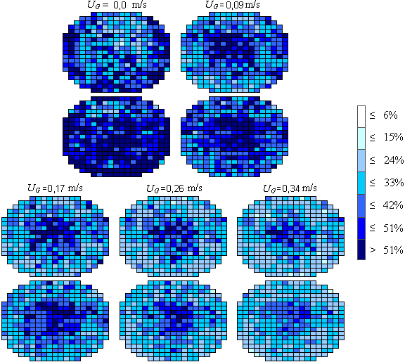1.2. Mesure de la distribution de liquide en trickle-bed 11 Figure 1.