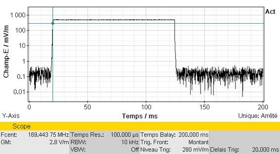 Le SRM 3006 permet d illustrer la signature temporelle du signal. La durée d une impulsion est de 120 ms (cf. Figure 9).