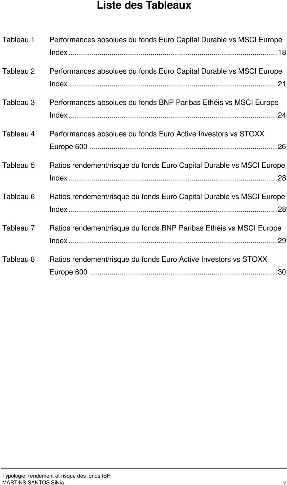 .. 24 Performances absolues du fonds Euro Active Investors vs STOXX Europe 600... 26 Ratios rendement/risque du fonds Euro Capital Durable vs MSCI Europe Index.