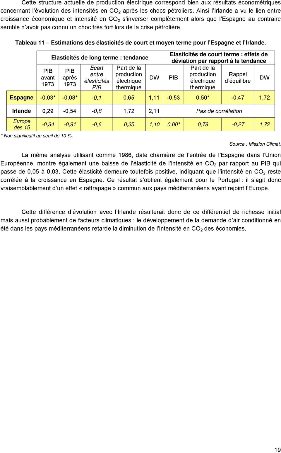 pétrolière. Tableau 11 Estimations des élasticités de court et moyen terme pour l Espagne et l Irlande.