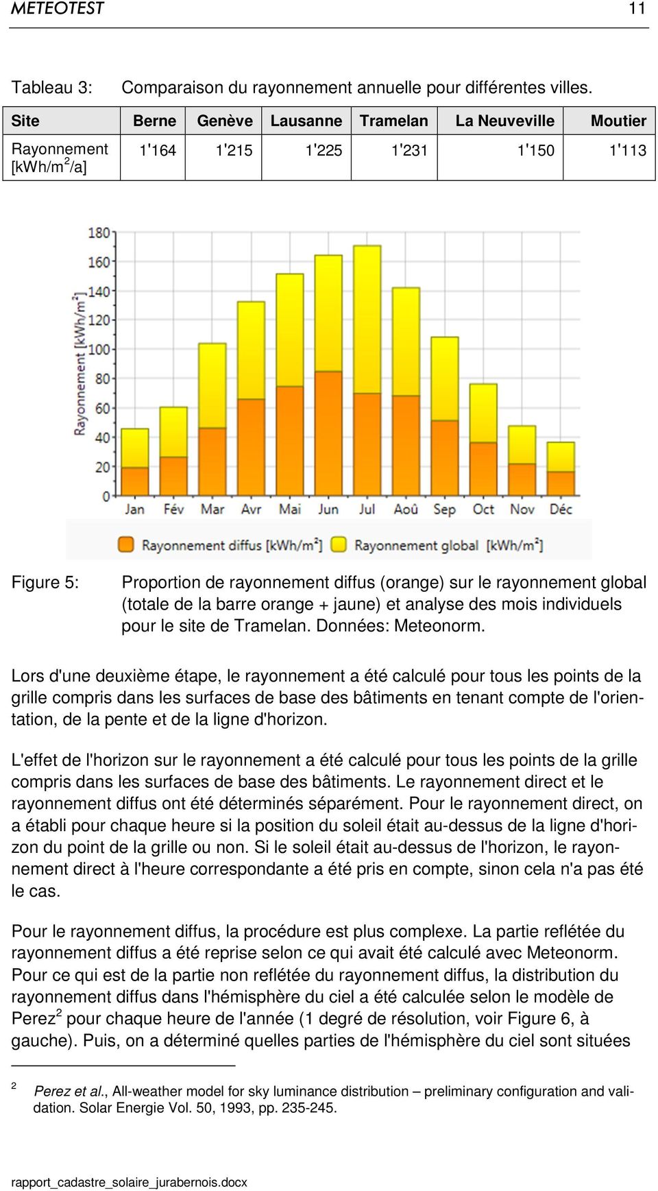 (totale de la barre orange + jaune) et analyse des mois individuels pour le site de Tramelan. Données: Meteonorm.