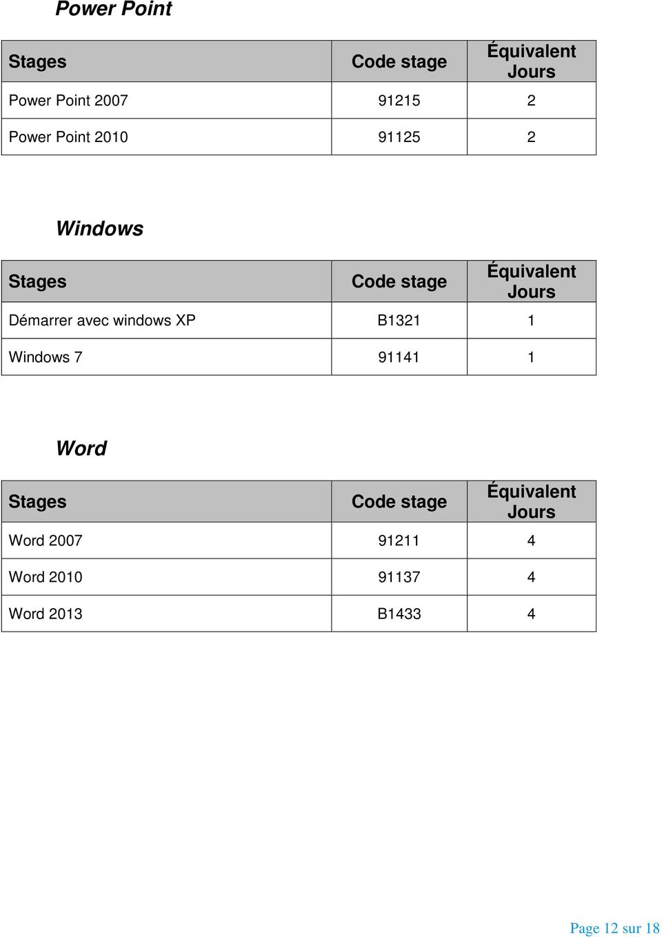 windows XP B1321 1 Windows 7 91141 1 Stages Word Code stage