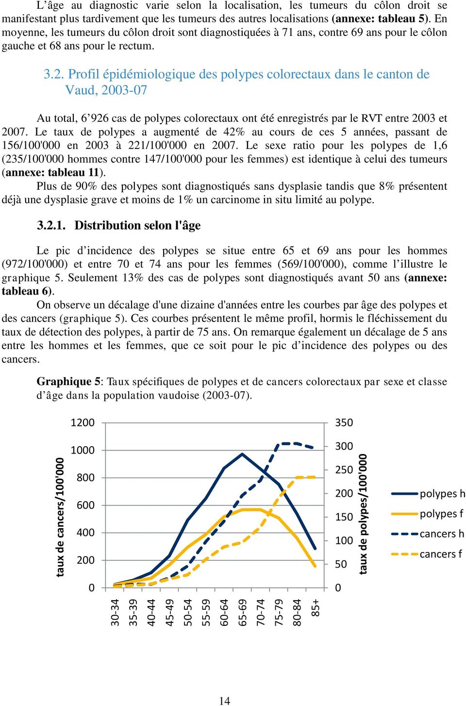 Profil épidémiologique des polypes colorectaux dans le canton de Vaud, 2003-07 Au total, 6 926 cas de polypes colorectaux ont été enregistrés par le RVT entre 2003 et 2007.