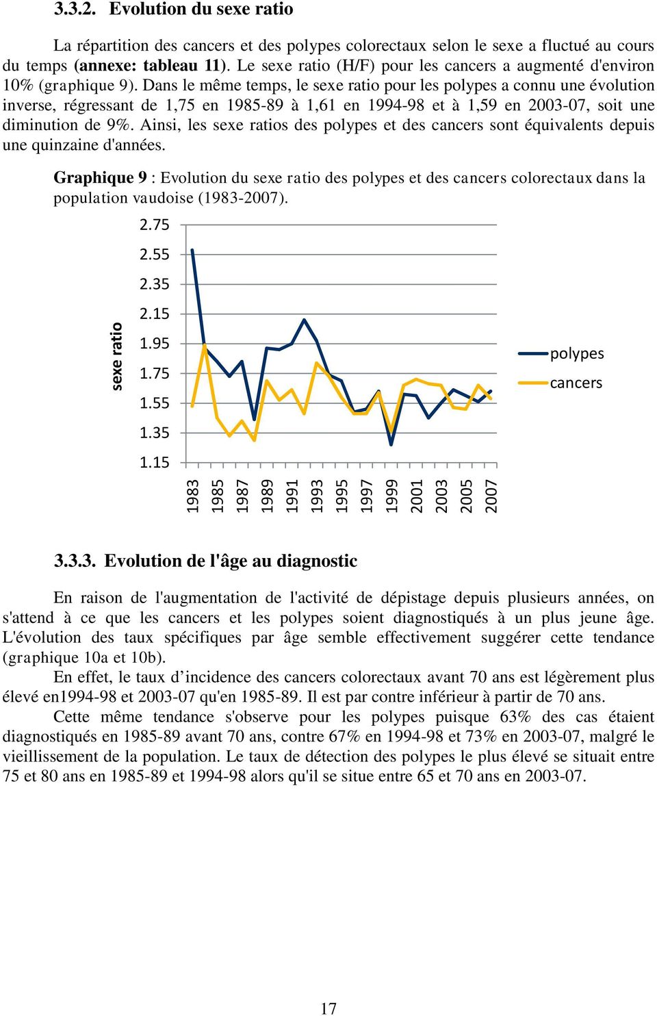 Dans le même temps, le sexe ratio pour les polypes a connu une évolution inverse, régressant de 1,75 en 1985-89 à 1,61 en 1994-98 et à 1,59 en 2003-07, soit une diminution de 9%.